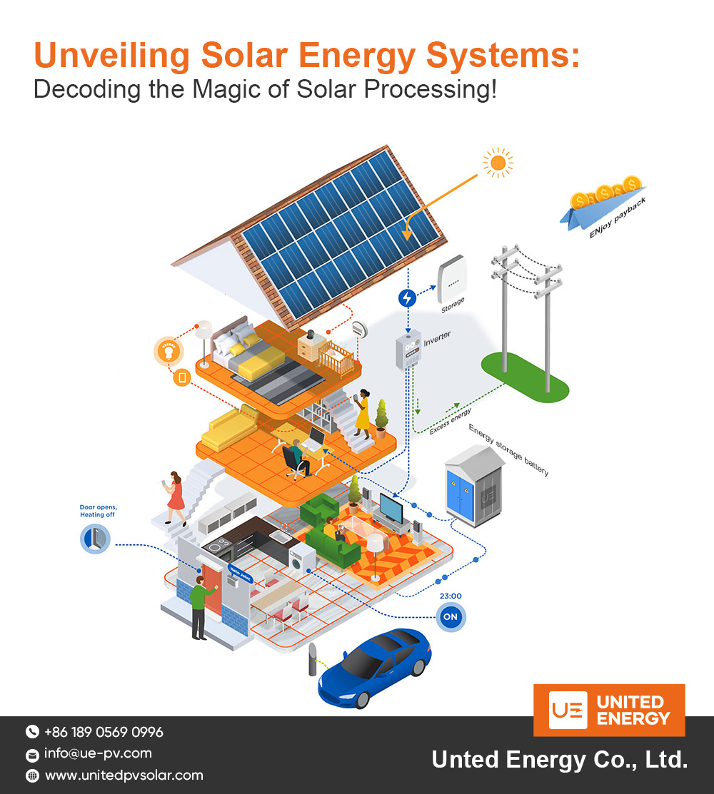 Desvendando Sistemas de Energia Solar: Decodificando a Magia do Processamento Solar!