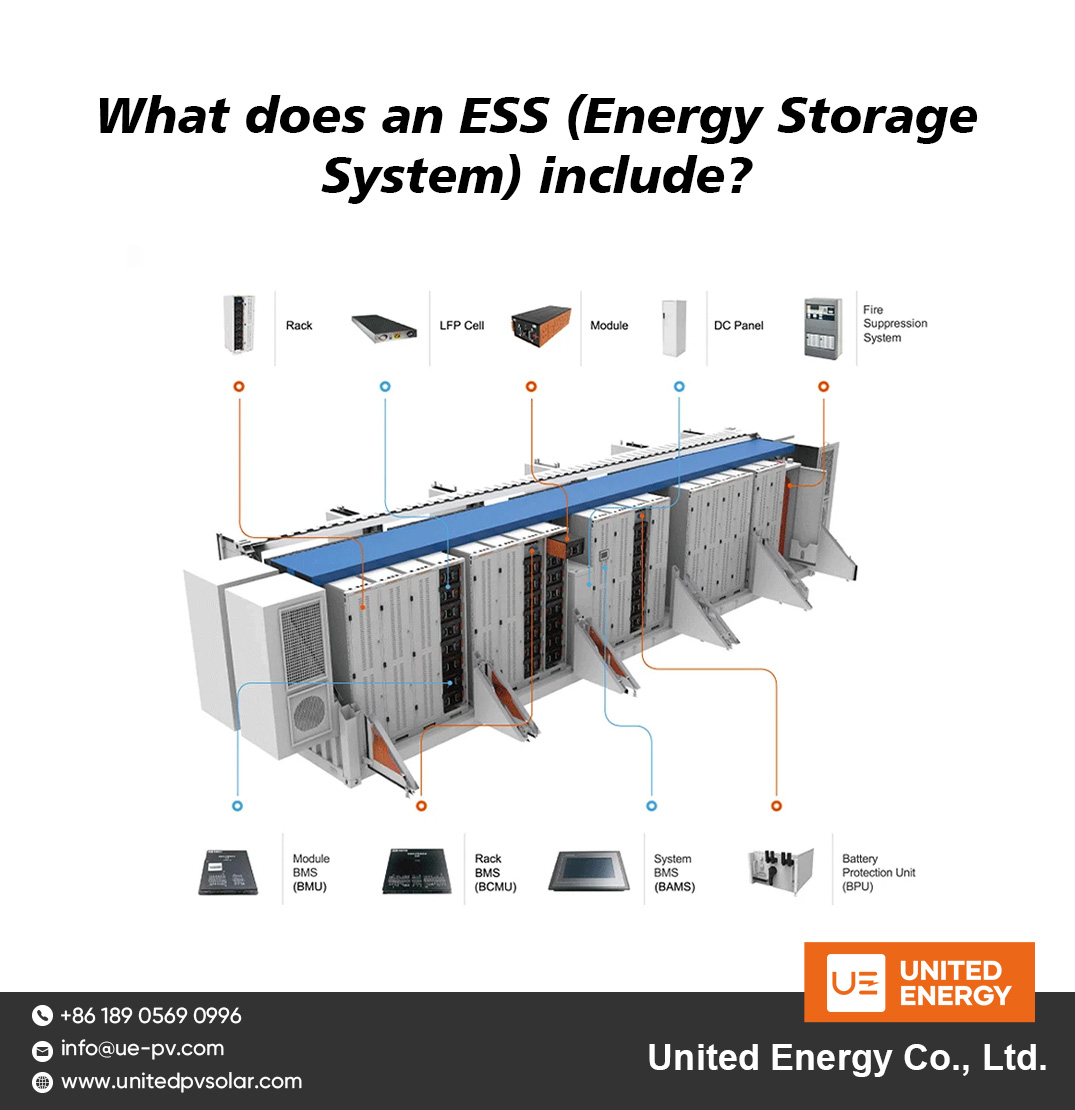 O que inclui um ESS (sistema de armazenamento de energia)?